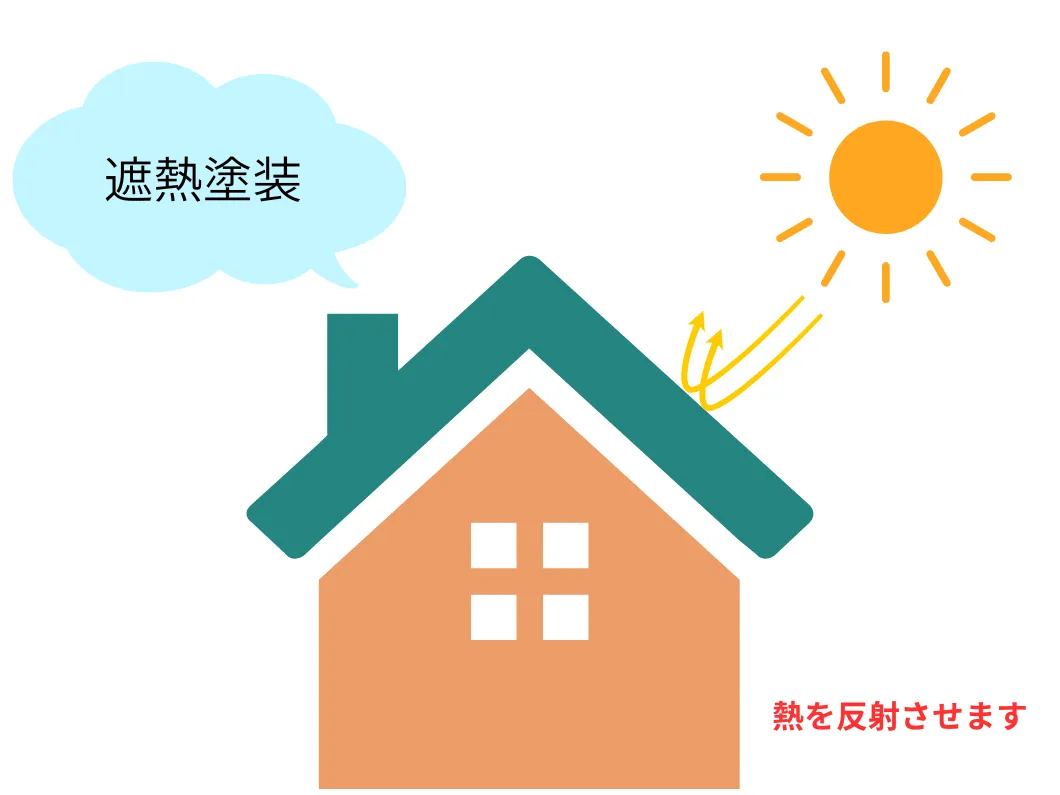 奈良の外壁塗装・屋根塗装は実績No.1安心のヨネヤの遮熱塗装