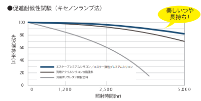 奈良の外壁塗装・屋根塗装は実績No.1安心のヨネヤのプレミアムシリコン
