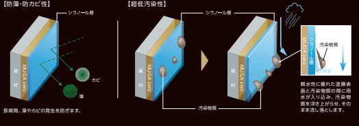 奈良の外壁塗装・屋根塗装は実績No.1安心のヨネヤのMUGA