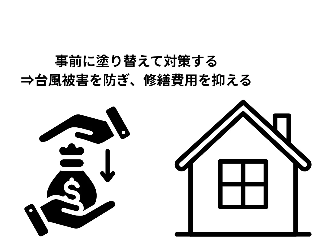 奈良の外壁塗装・屋根塗装は実績No.1安心のヨネヤの事前に塗り替えて修繕費用を抑える