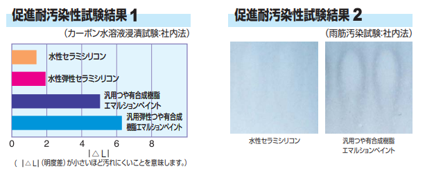 奈良の外壁塗装・屋根塗装は実績No.1安心のヨネヤのセラミシリコン