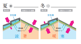 奈良の外壁塗装・屋根塗装は実績No.1安心のヨネヤのスーパートライ