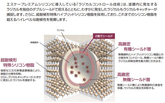 奈良の外壁塗装・屋根塗装は実績No.1安心のヨネヤのプレミアムシリコン