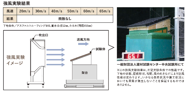 奈良の外壁塗装・屋根塗装は実績No.1安心のヨネヤのスーパーガルテクト