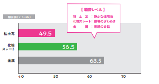奈良の外壁塗装・屋根塗装は実績No.1安心のヨネヤのスーパートライ