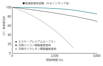奈良の外壁塗装・屋根塗装は実績No.1安心のヨネヤのプレミアムルーフシリコン