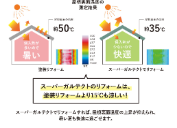 奈良の外壁塗装・屋根塗装は実績No.1安心のヨネヤのスーパーガルテクト