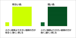 奈良の香芝市の株式会社ヨネヤの外壁塗装と屋根塗装の面積効果