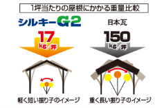 奈良の外壁塗装・屋根塗装は実績No.1安心のヨネヤのシルキーG2