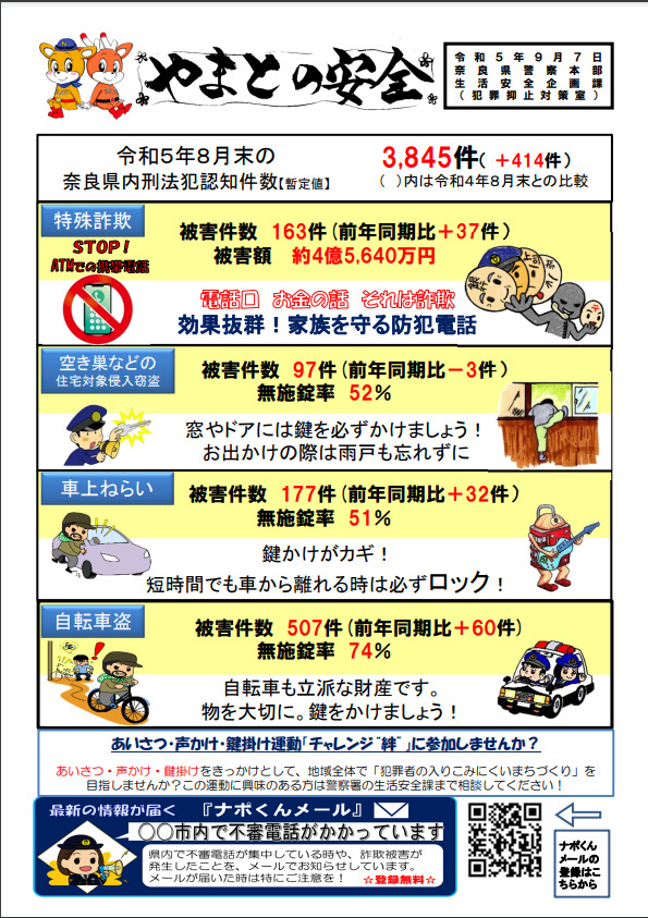 奈良の香芝の株式会社ヨネヤの外壁塗装と屋根塗装の奈良県警ポスター
